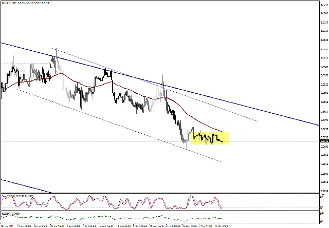 التحليل اليومي للعملات - الرسم البياني  لزوج الدولار الكندي مقابل الدولار